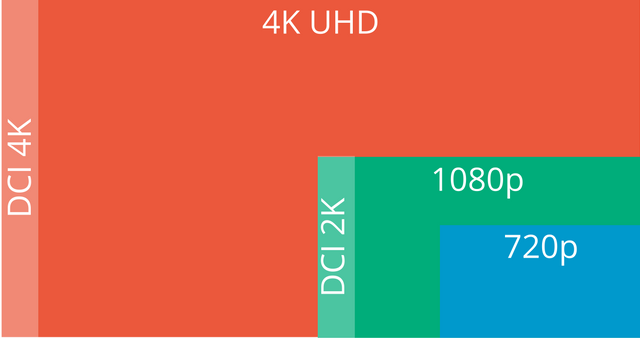 Planning on Building a 4K HTPC But Need Some Advice? Read This